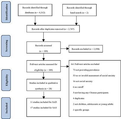 Prevalence of social anxiety disorder and symptoms among Chinese children, adolescents and young adults: A systematic review and meta-analysis